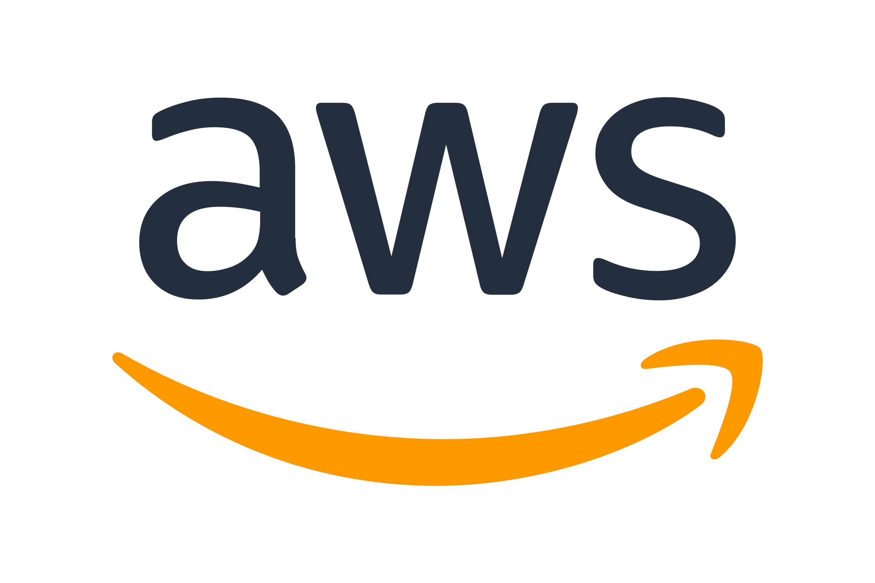 AWS Cloud Partner - IT Surgeon